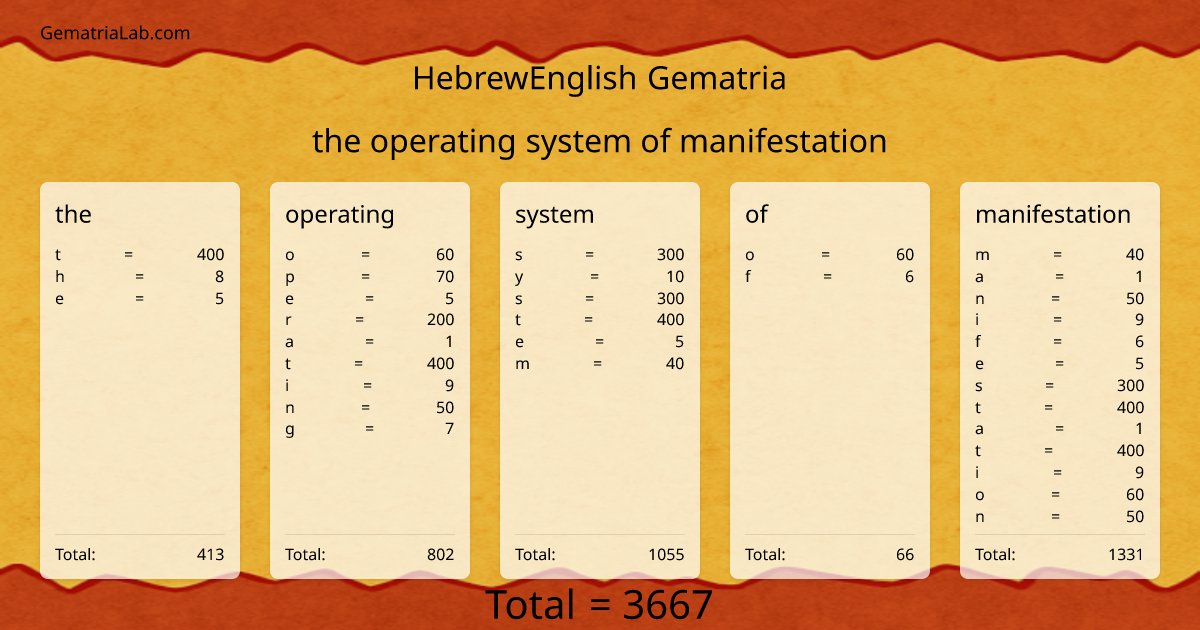 the operating system of manifestation in hebrewEnglish Gematria